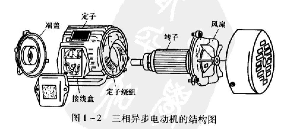 异步电动机定子转子